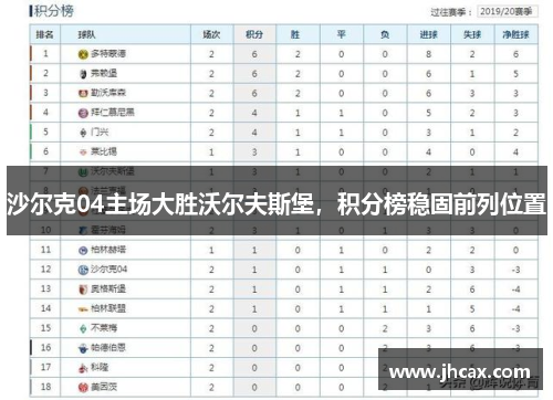 沙尔克04主场大胜沃尔夫斯堡，积分榜稳固前列位置