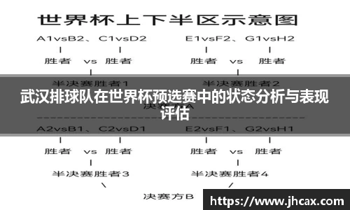 武汉排球队在世界杯预选赛中的状态分析与表现评估