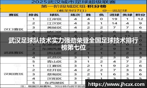 武汉足球队技术实力强劲荣登全国足球技术排行榜第七位