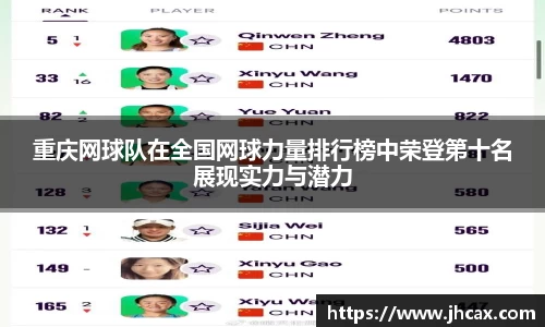 重庆网球队在全国网球力量排行榜中荣登第十名展现实力与潜力